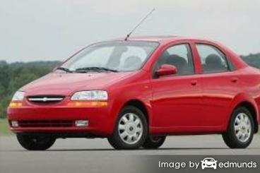 Insurance rates Chevy Aveo in Durham