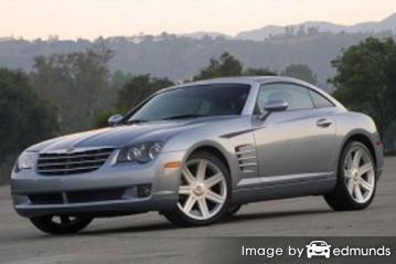 Insurance rates Chrysler Crossfire in Durham