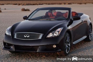 Insurance rates Infiniti G37 in Durham